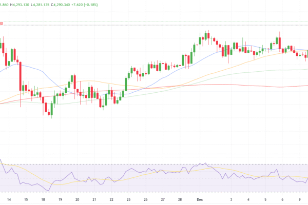 Gold Technical Outlook