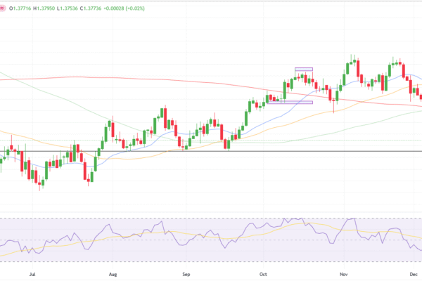 USD/CAD Weekly Technical Forecast