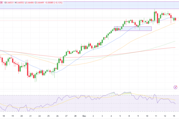 AUD/USD forecast