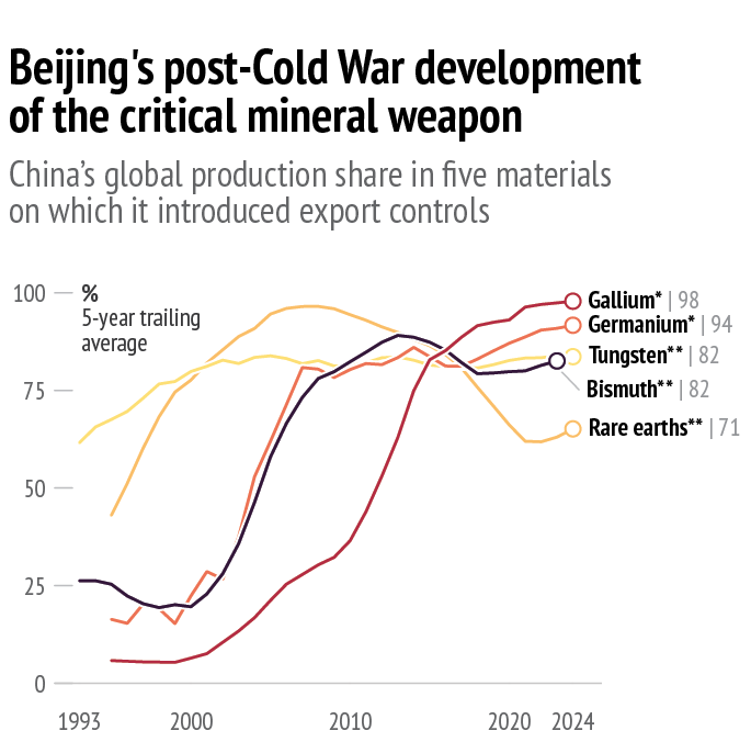 Tech war 2.0: The dangers of Trump's 'G2' bargaining with an emboldened China