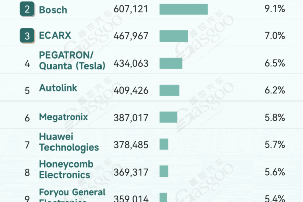 Rankings of smart cockpit component suppliers in China (Jan.-Sept. 2025): Technology upgrades accelerate