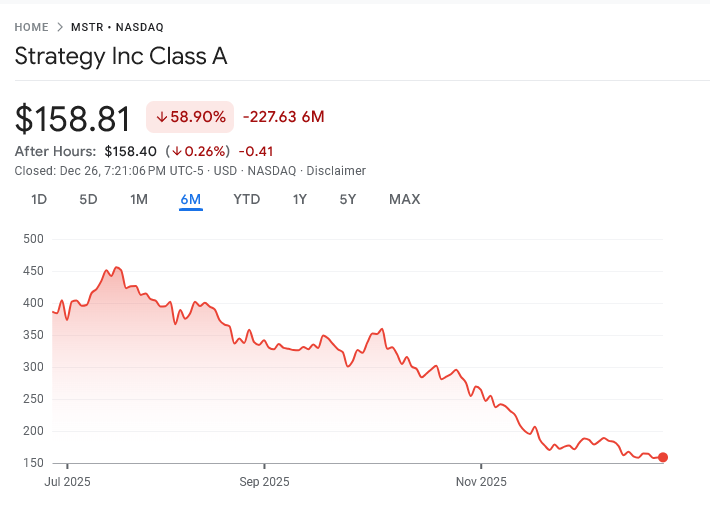 Will MicroStrategy Collapse in 2026? Analyzing an FTX-Scale Risk