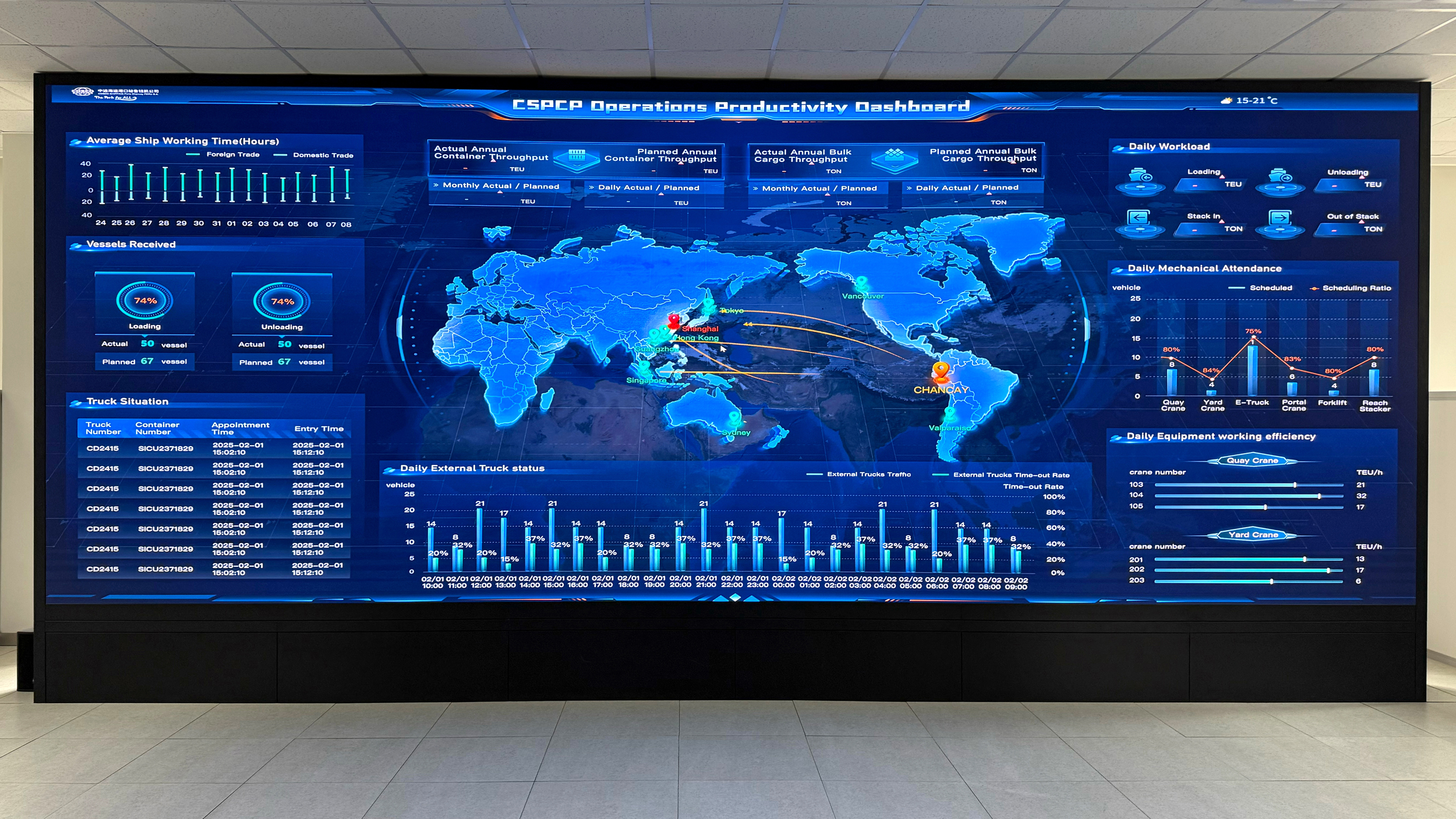 Inside the Chancay port, a digital dashboard displays detailed statistics of shipments and shows the direct routes across the Pacific from Peru’s coast to major ports in Asia, including Shanghai, the word’s largest. Credit: Georgina Gustin/Inside Climate News