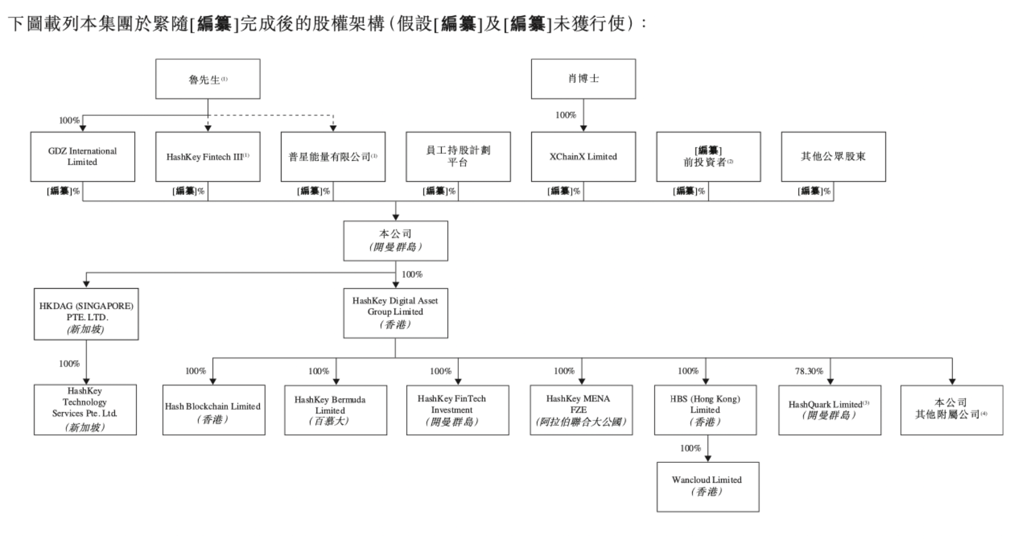 HashKey aims to become Hong Kong's first cryptocurrency stock. What key points are hidden in its listing documents?