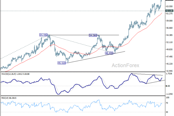 Sterling Avoids Heavy Selling So Far, Silver Power Continues