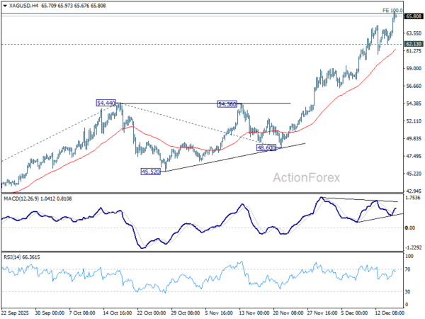 Sterling Avoids Heavy Selling So Far, Silver Power Continues