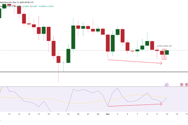 Reversal Pattern Surfaces