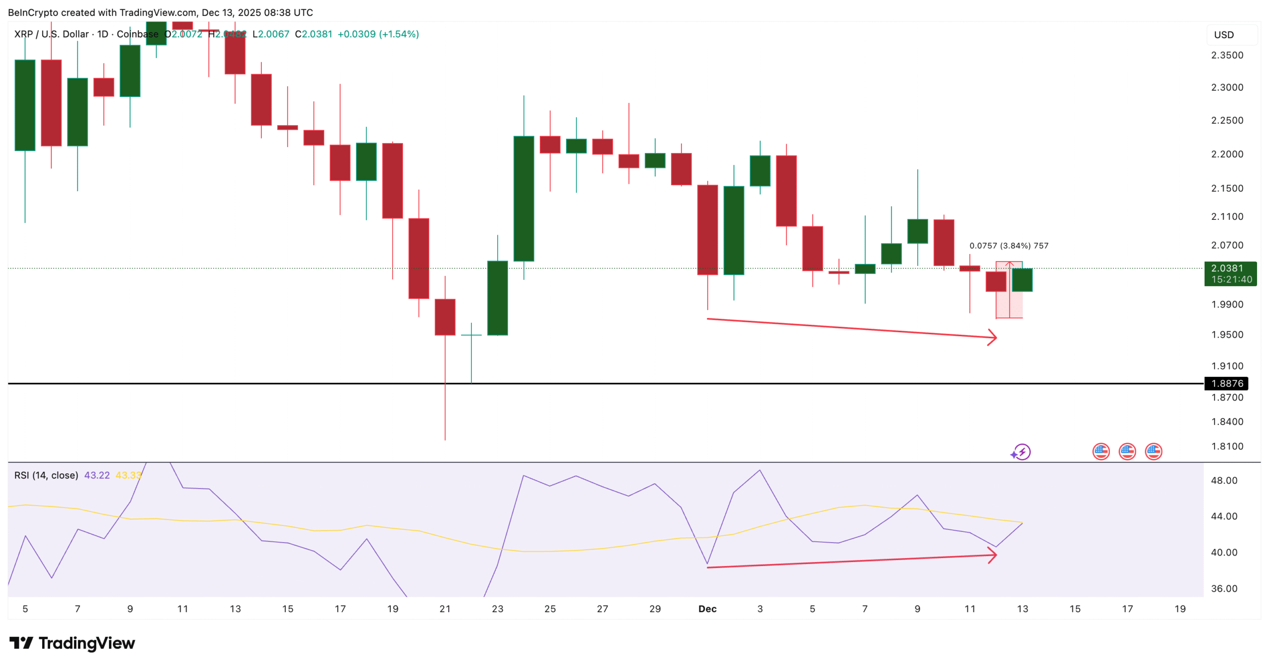 Reversal Pattern Surfaces