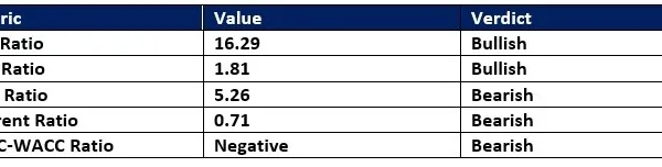 Should You Buy Now? (Chart)