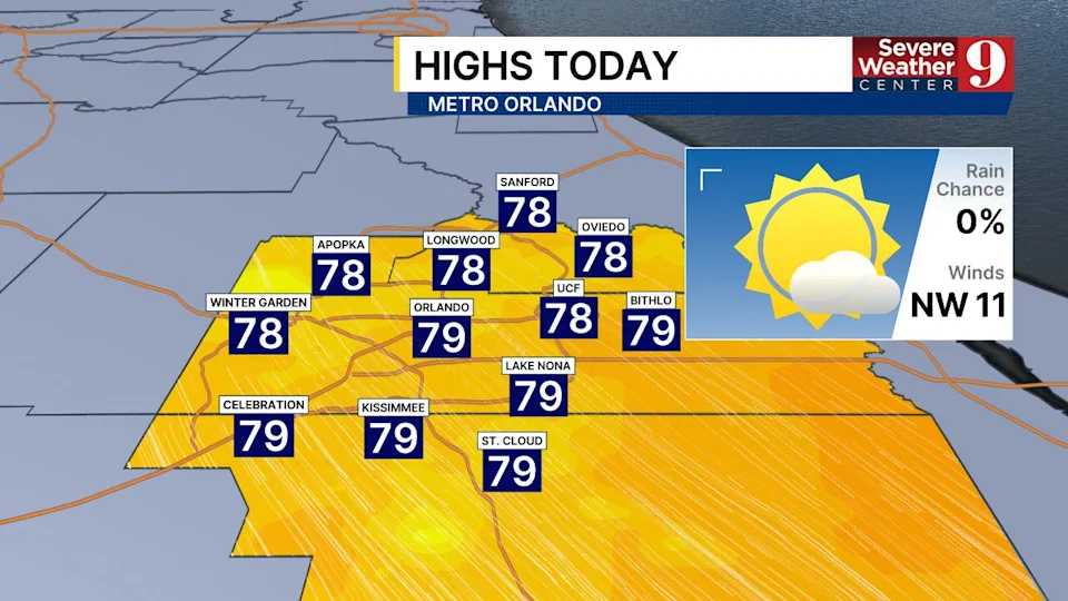 Brief warm-up to near 80° Sunday and gusty winds