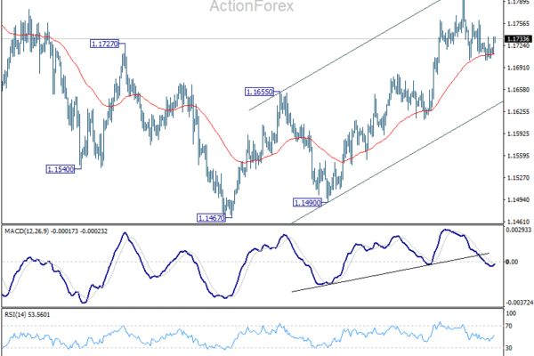 EUR/USD Daily Outlook - ActionForex