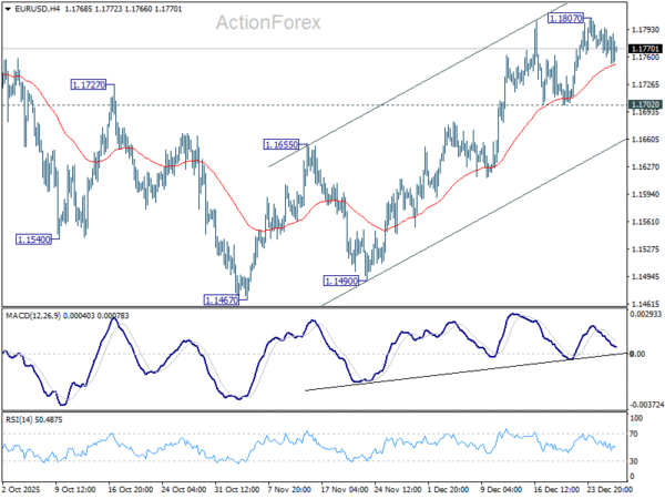 EUR/USD Mid-Day Outlook - ActionForex