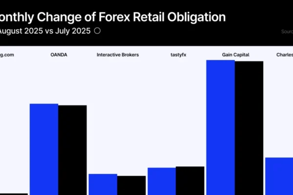 us forex deposits