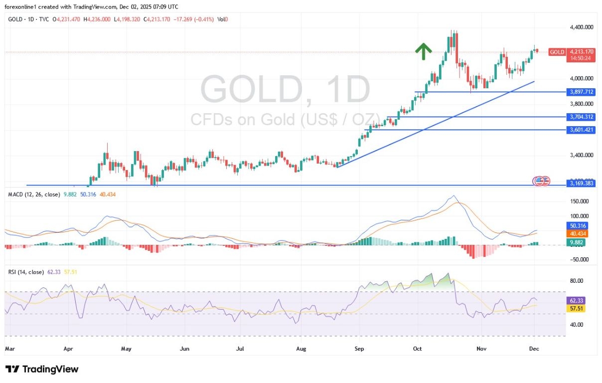 Gold Analysis 02/12: Record Breakout Trends (Chart)