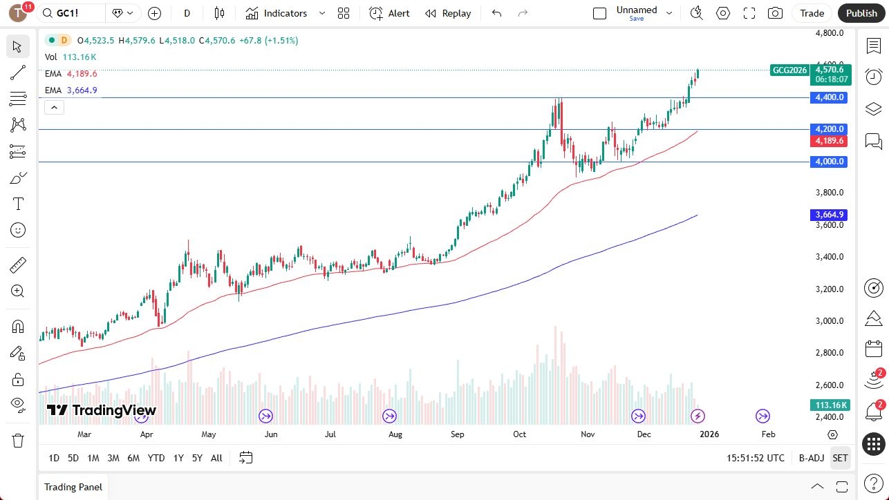 Buying in Thin Friday Trading (Video)