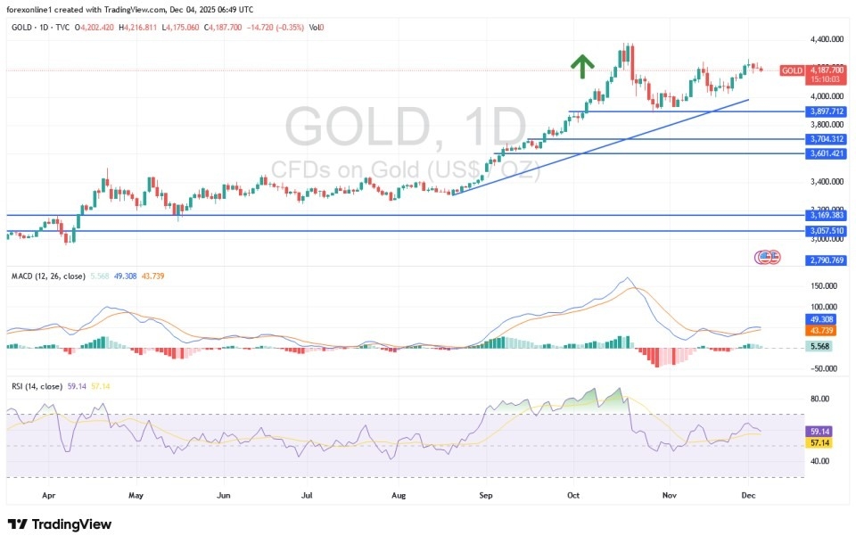 Gold Analysis 04/12: New Record Bullish Path (Chart)
