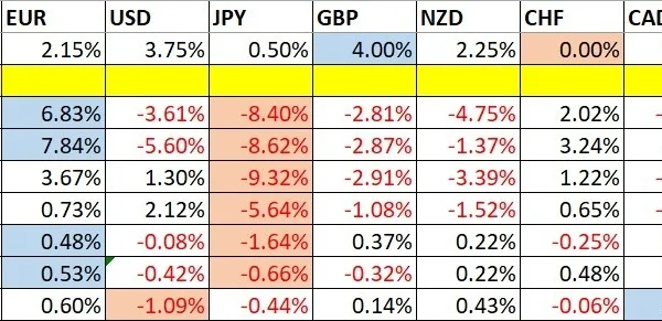 Weekly Forex Forecast - 14th to 19th December 2025 (Charts)
