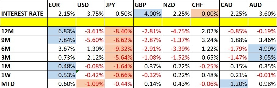 Weekly Forex Forecast - 14th to 19th December 2025 (Charts)