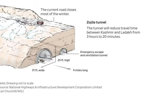 News about - Is India preparing for a future war with China?