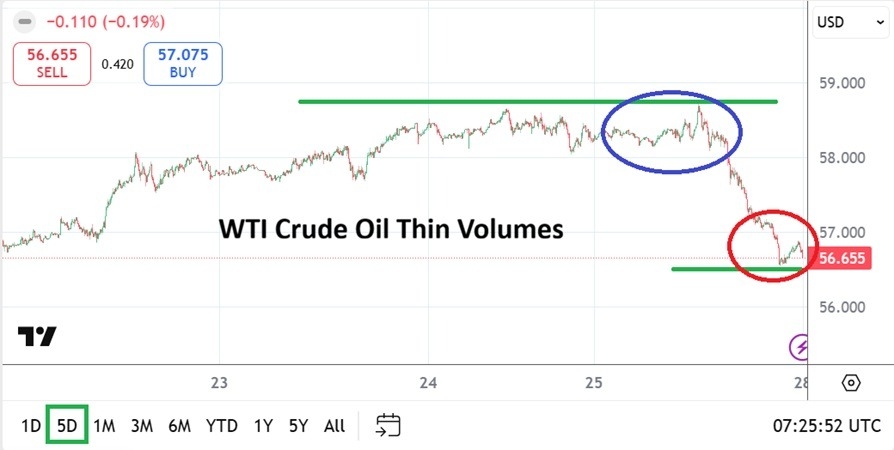 Crude Oil Weekly Forecast 28/1: Volatile Prices? (Chart)