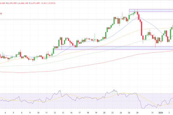 Gold Technical Forecast