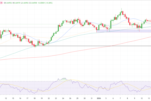 AUD/USD Technical Forecast