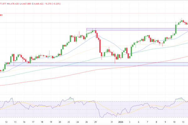 Gold Technical Outlook