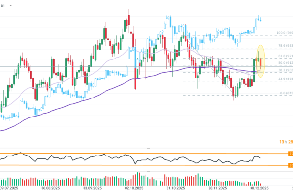 Chart of the day: CHN.cash (07.01.2026) China's rally hits the wall 📉 🇨🇳
