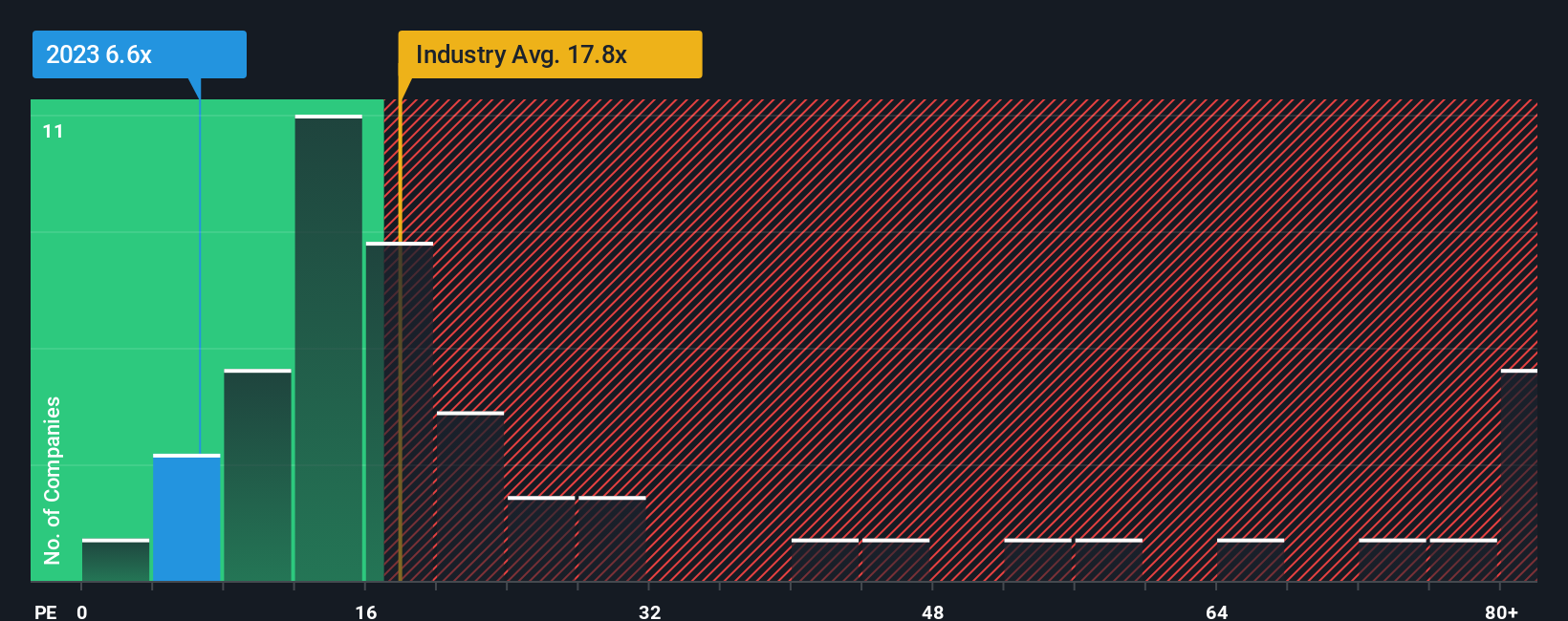 pe-multiple-vs-industry