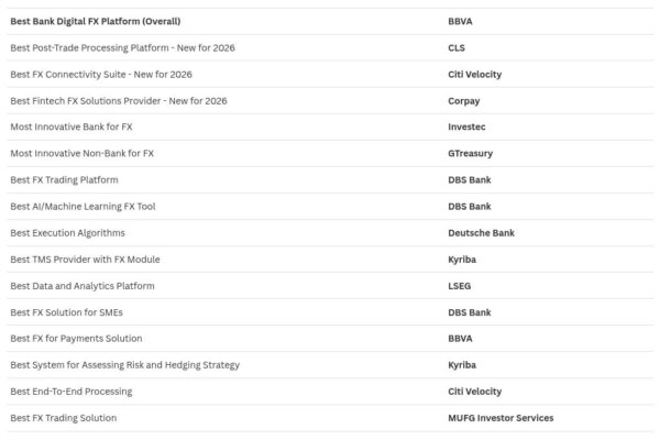 table visualization