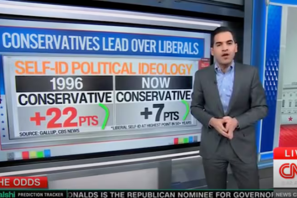 Harry Enten on conservatives and liberals in America