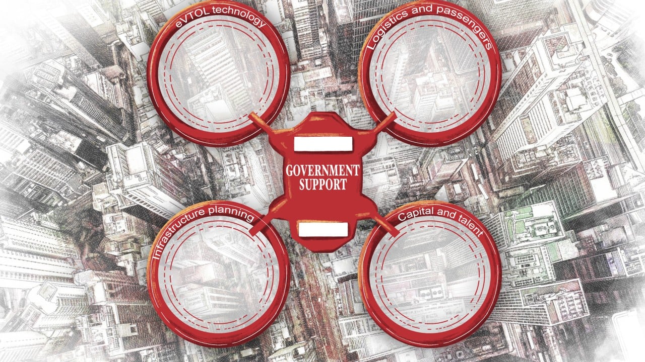 The drone age: hi-tech wizardry propels Hong Kong towards lift-off