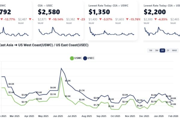 Freight Market Update & Analysis: wk. January 26, 2026