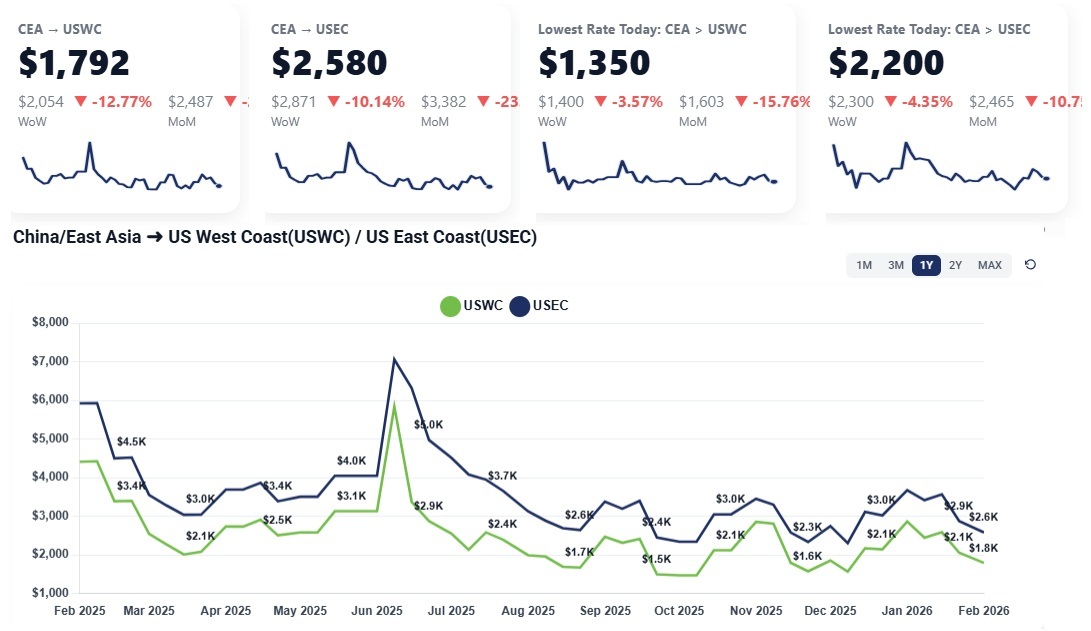 Freight Market Update & Analysis: wk. January 26, 2026