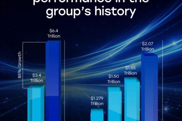 CFI trading volumes top record $2 billion in Q4 2025