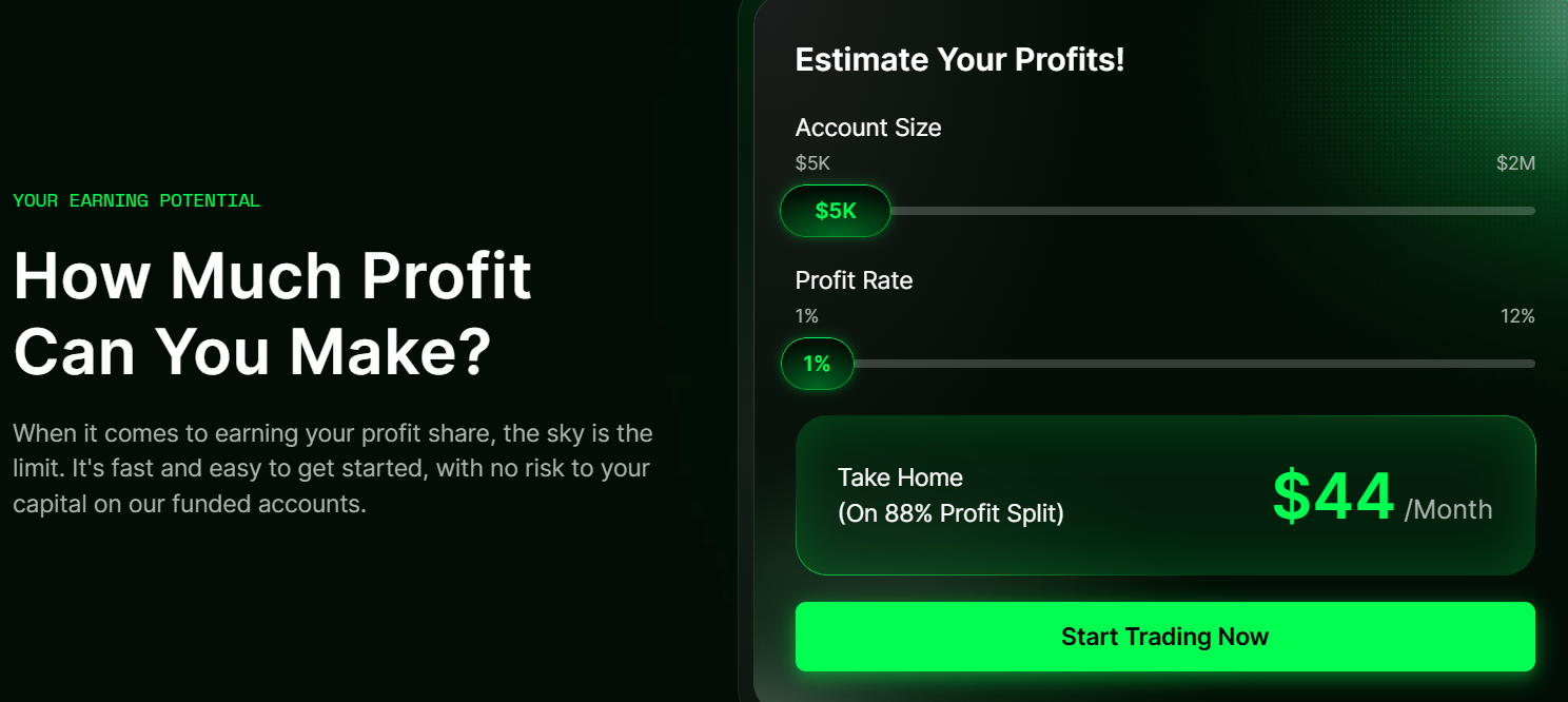 Moneta Funded Review 2026 - Investing.com