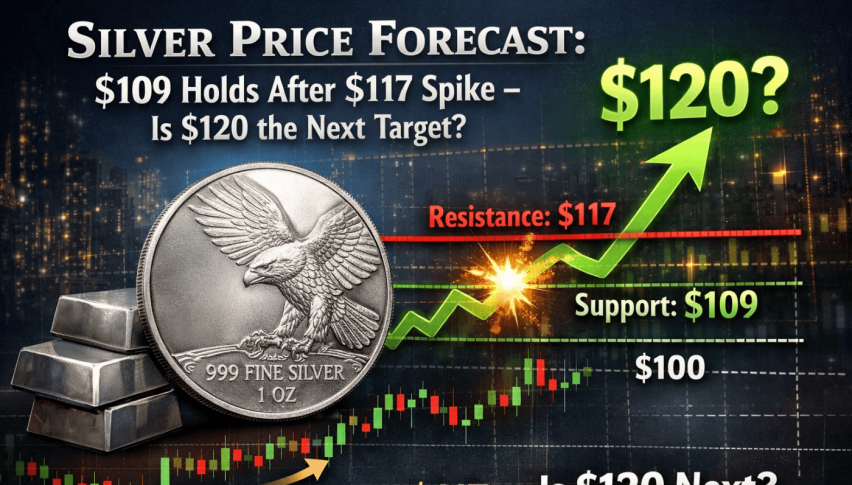 Silver Price Forecast: $109 Holds After $117 Spike – Is $120 the Next Target?