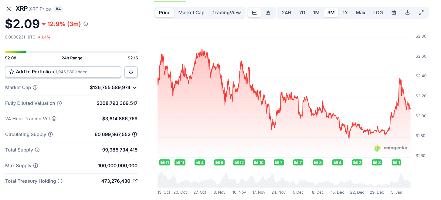 The XRP Angle Most People Missed in Ripple’s UK Approval
