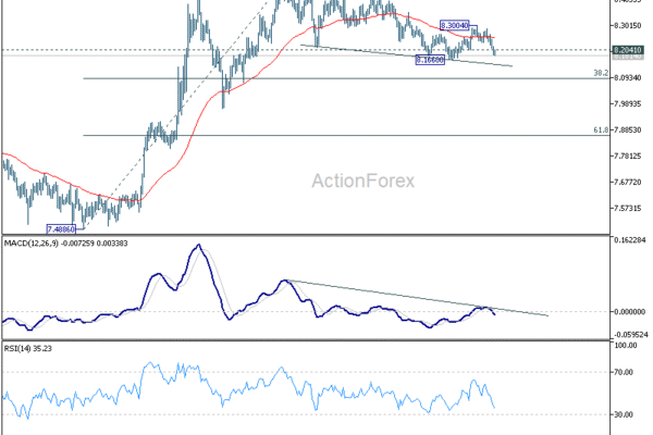 Chinese Yuan strength extends Into 2026 as CFETS shift meets technical pressure