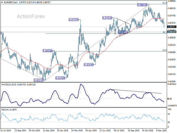 Dollar Leads as Markets Show Fragmented Risk Reaction to Venezuela News