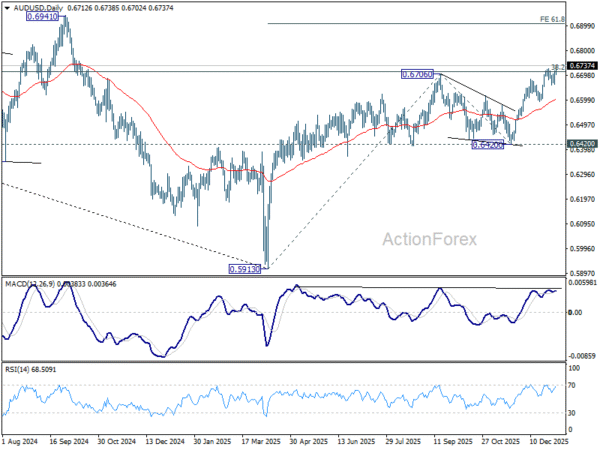 AUD/USD breaks higher decisively, risk appetite returns as markets look past Venezuela