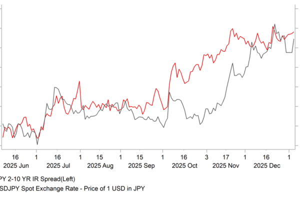FX Daily Snapshot - MUFG Research