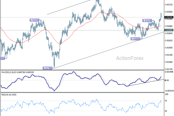 EUR/CHF Daily Outlook - ActionForex