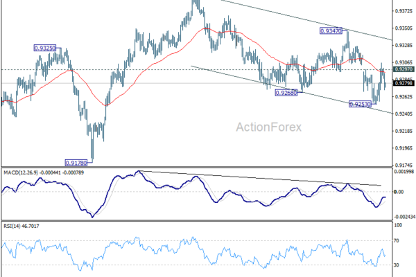 EUR/CHF Daily Outlook - ActionForex