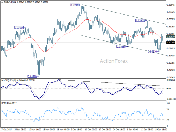 EUR/CHF Daily Outlook - ActionForex