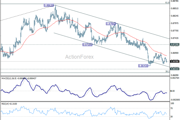 EUR/GBP Daily Outlook - ActionForex