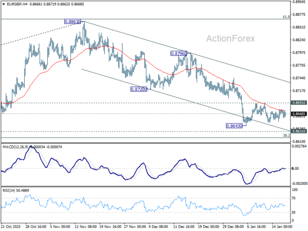 EUR/GBP Weekly Outlook - ActionForex
