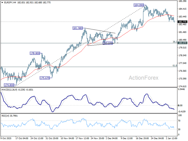 EUR/JPY Daily Outlook - ActionForex
