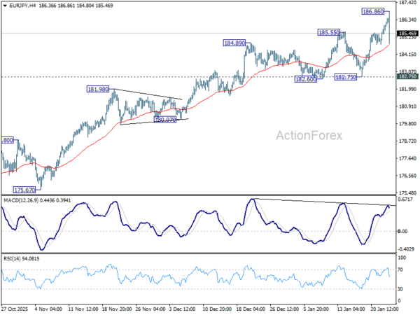 EUR/JPY Daily Outlook - ActionForex