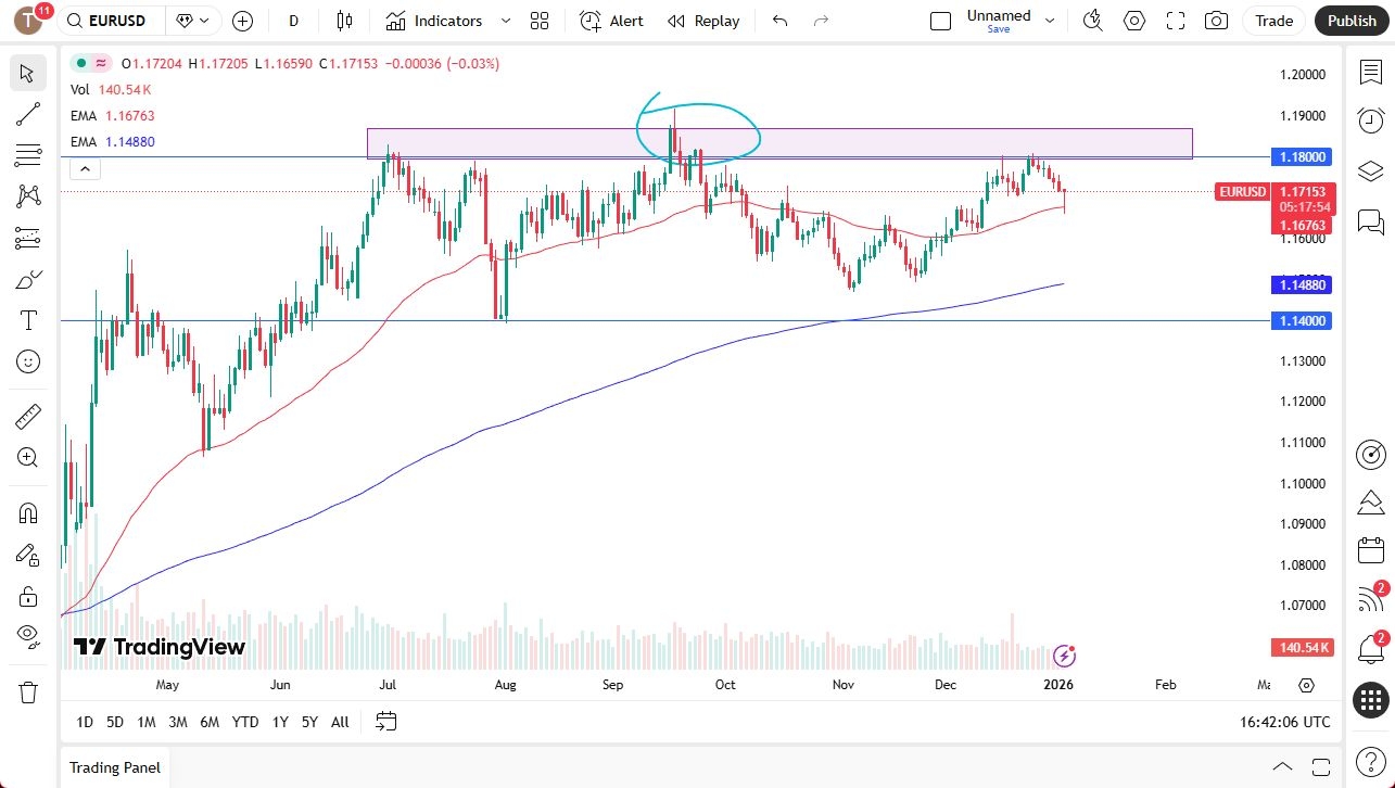 EUR/USD Forecast Today 06/01:Euro Bounces After Initially